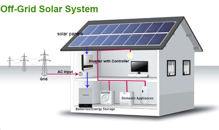 Off-Grid Solar Power System