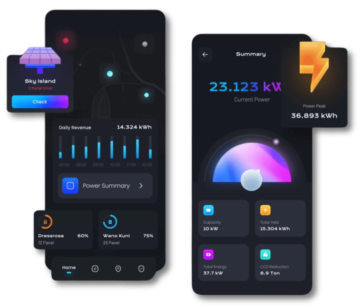 Smart Monitoring Dashboard